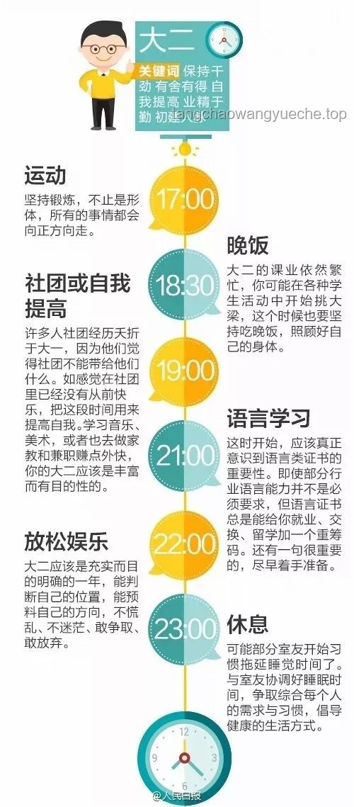 早起悖论新解：科学之外的生物钟调优艺术，颠覆日常！